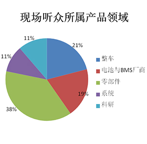 聽眾分析