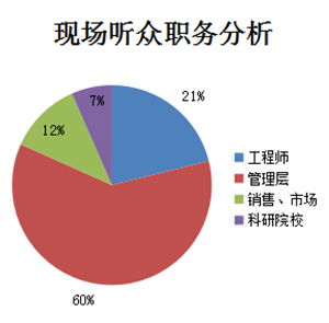 聽眾分析
