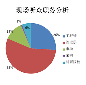 聽眾分析