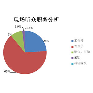 聽眾分析