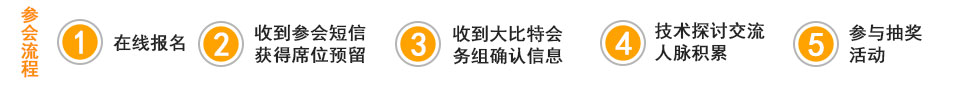 參會(huì)流程 參會(huì)流程