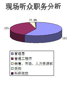 聽(tīng)眾分析