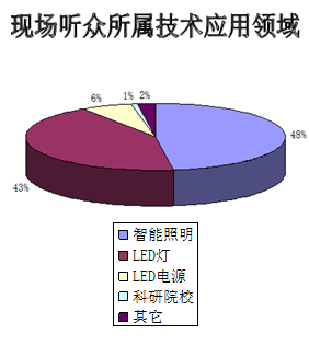 聽(tīng)眾分析