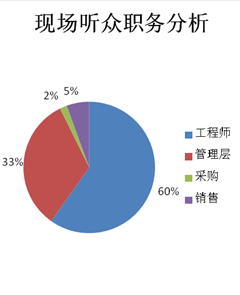 聽(tīng)眾分析