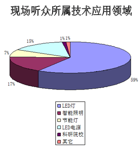 聽(tīng)眾分析