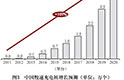 新聞圖片